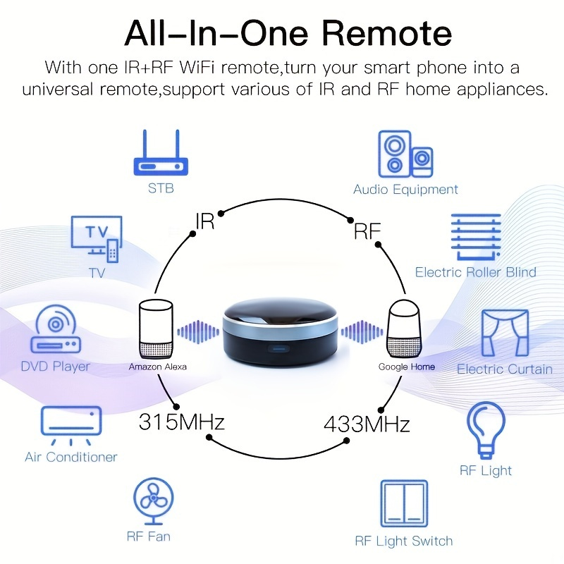 BroadLink RM4 pro IR y RF Control remoto universal, todo en uno Hub Code  Learning Control remoto Wi-Fi para TV aire acondicionado STB Audio, motor  de cortina, funciona con Alexa, Google Home, IFTTT : Herramientas y Mejoras  del Hogar 