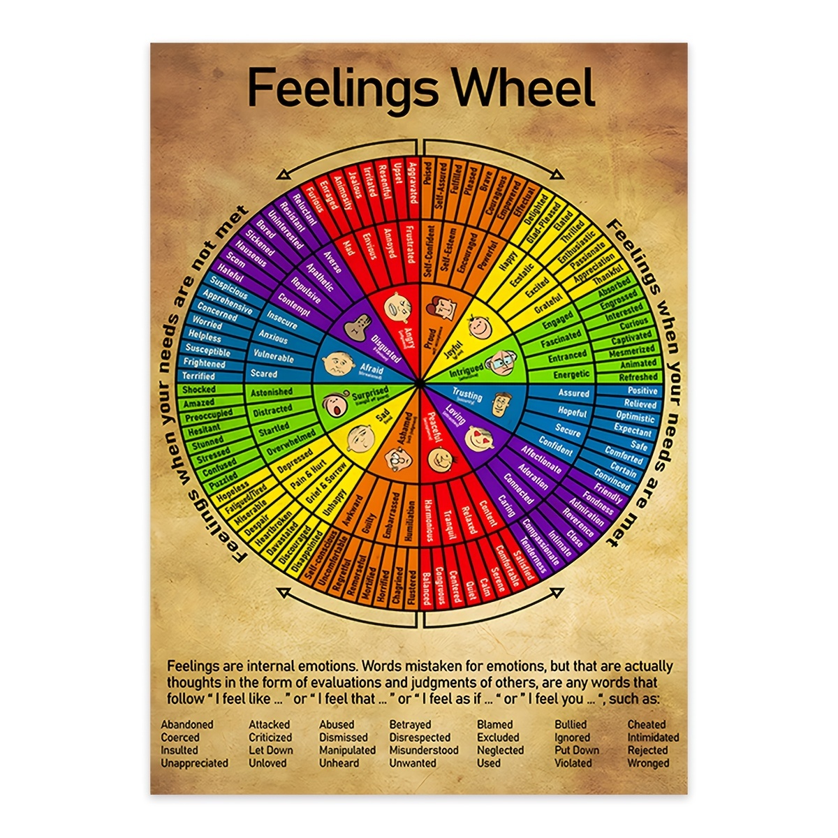 Canvas Poster Modern Art Color Wheel Poster Color Theory - Temu