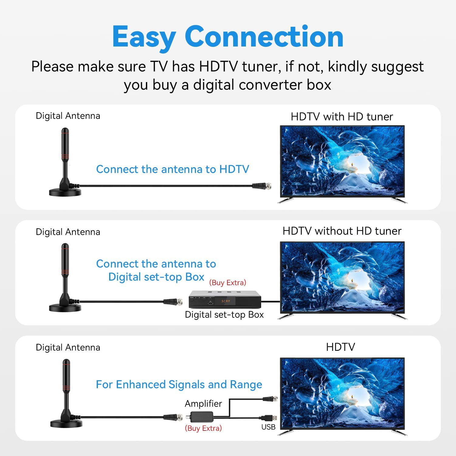 Antena HDTV – August DTA180 – Mini antena digital portátil con base  magnética – Fácil configuración – Optimizada para canales HD gratuitos  sobre el