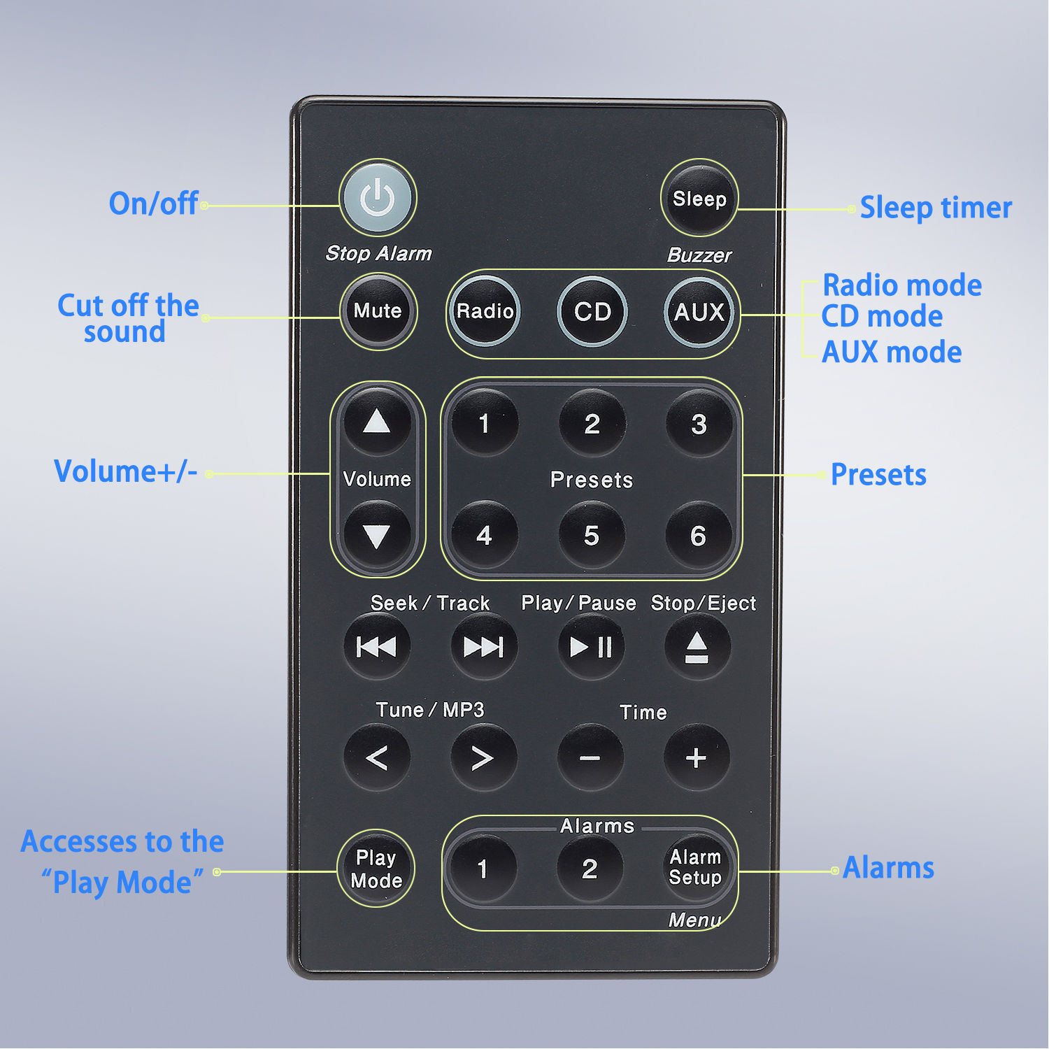 Wave Music System Remote